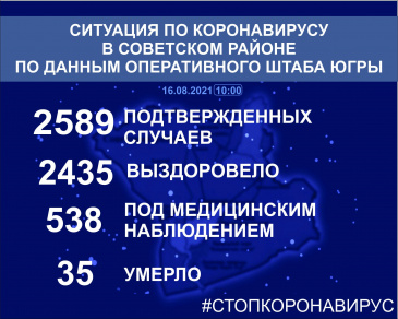 Ситуация по коронавирусу в Советском районе на 16 августа 2021 года Ситуация по коронавирусу в Советском районе на 16 августа 2021 года