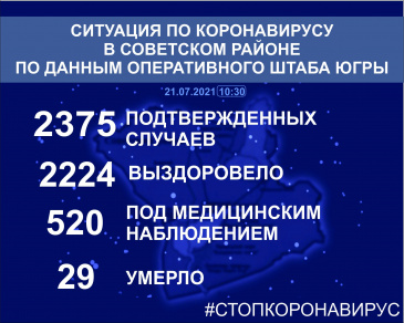 Ситуация по коронавирусу в Советском районе на 21 июля 2021 года