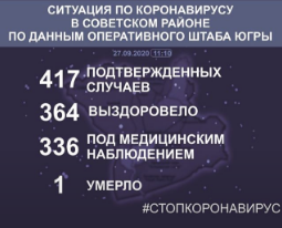           27  2020 