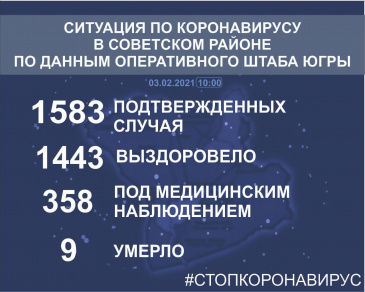 Ситуация по коронавирусу в Югре и в Советском районе на 03 февраля 2021 года Ситуация по коронавирусу в Югре и в Советском районе на 03 февраля 2021 года