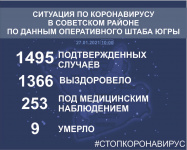           27  2021.