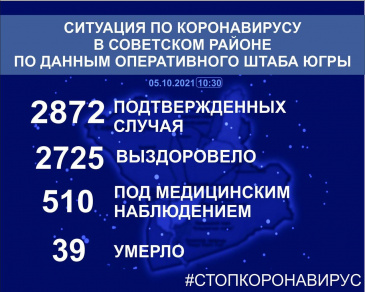 Ситуация по коронавирусу в Советском районе на 05 октября 2021 года Ситуация по коронавирусу в Советском районе на 05 октября 2021 года