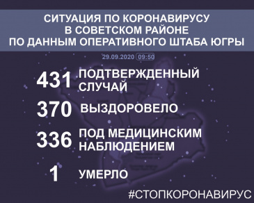 Ситуация по коронавирусу в Югре и в Советском районе на 29 сентября 2020 года Ситуация по коронавирусу в Югре и в Советском районе на 29 сентября 2020 года