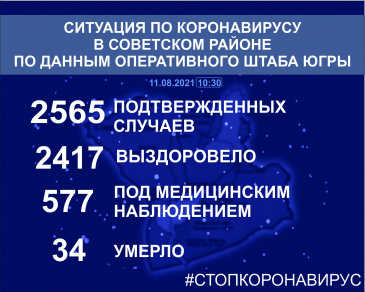 Ситуация по коронавирусу в Советском районе на 11 августа 2021 года Ситуация по коронавирусу в Советском районе на 11 августа 2021 года