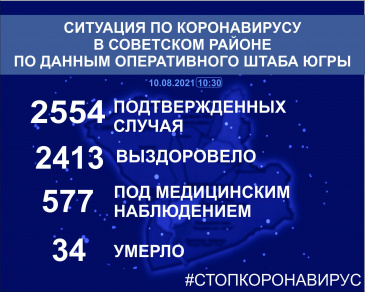 Ситуация по коронавирусу в Советском районе на 10 августа 2021 года Ситуация по коронавирусу в Советском районе на 10 августа 2021 года