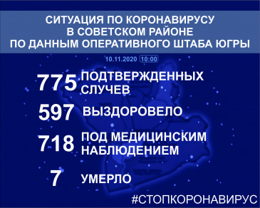 Оперативная сводка по COVID-19 в Югре и в Советском районе Оперативная сводка по COVID-19 в Югре и в Советском районе