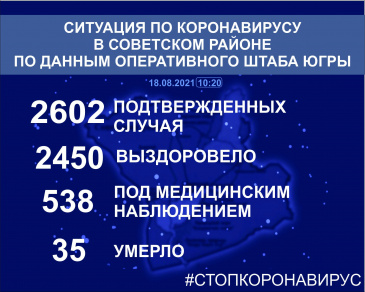 Ситуация по коронавирусу в Советском районе на 18 августа 2021 года Ситуация по коронавирусу в Советском районе на 18 августа 2021 года
